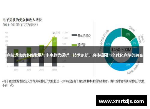 竞技运动的多维发展与未来趋势探析：技术创新、身体极限与全球化竞争的融合