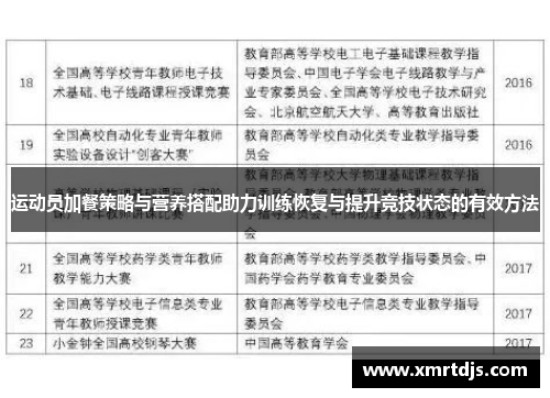 运动员加餐策略与营养搭配助力训练恢复与提升竞技状态的有效方法