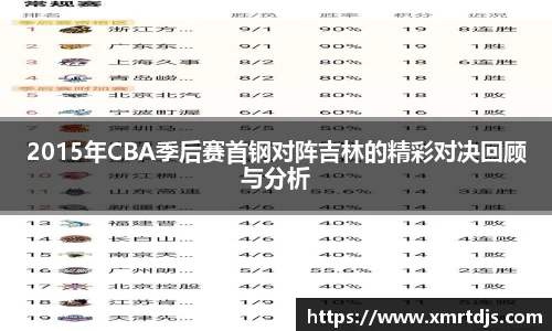 2015年CBA季后赛首钢对阵吉林的精彩对决回顾与分析